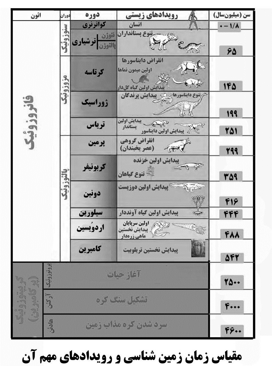 عمر-جنگل‌های-هیرکانی